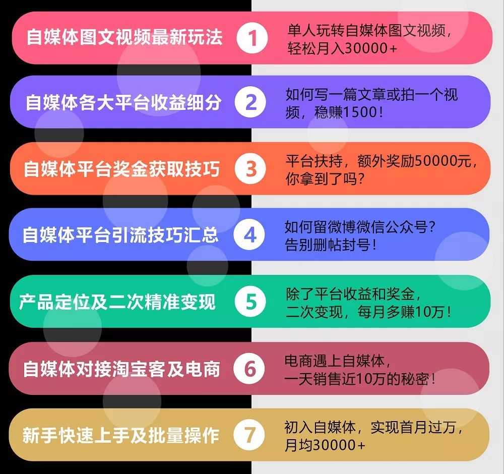 躺赚？滚蛋！玩转自媒体背后月入三万的思维
