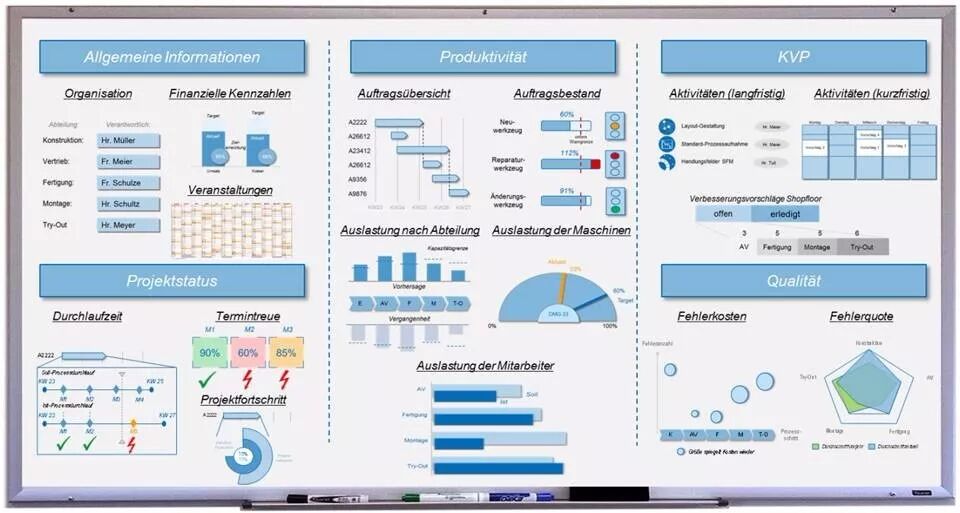 中国模具企业对标德国同行分析报告的图15