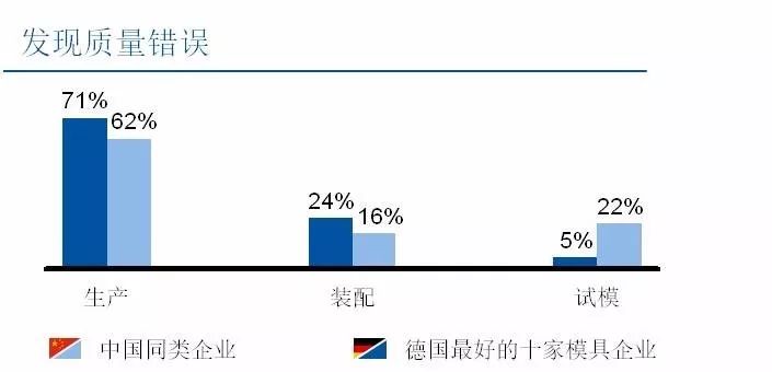 中国模具企业对标德国同行分析报告的图13