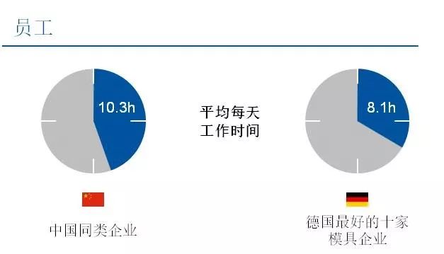 中国模具企业对标德国同行分析报告的图4