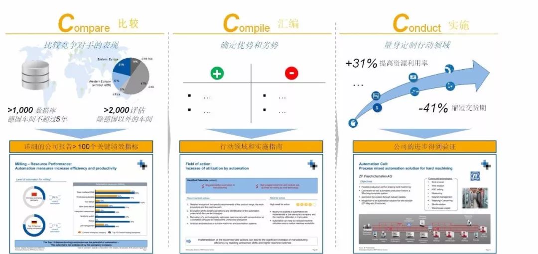 中国模具企业对标德国同行分析报告的图2