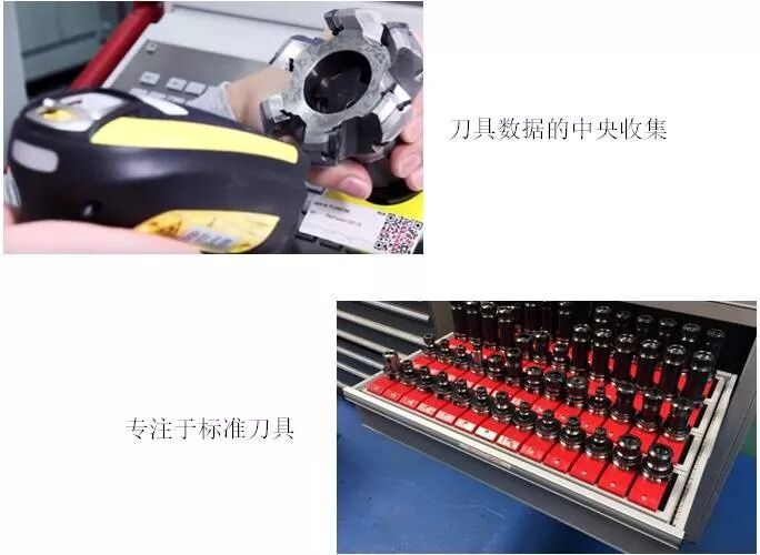 中国模具企业对标德国同行分析报告的图17