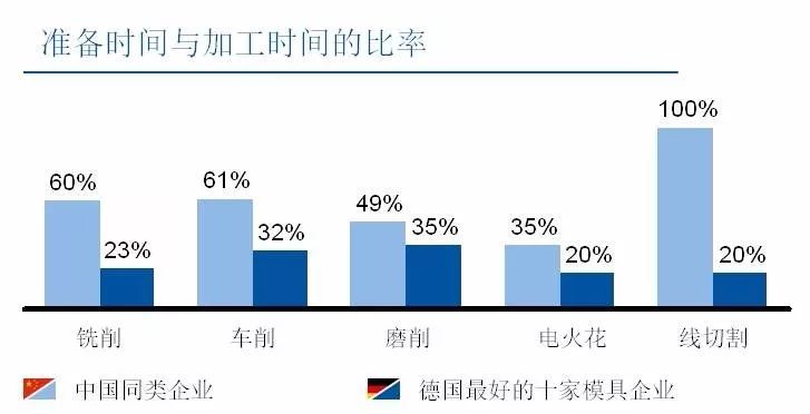 中国模具企业对标德国同行分析报告的图16