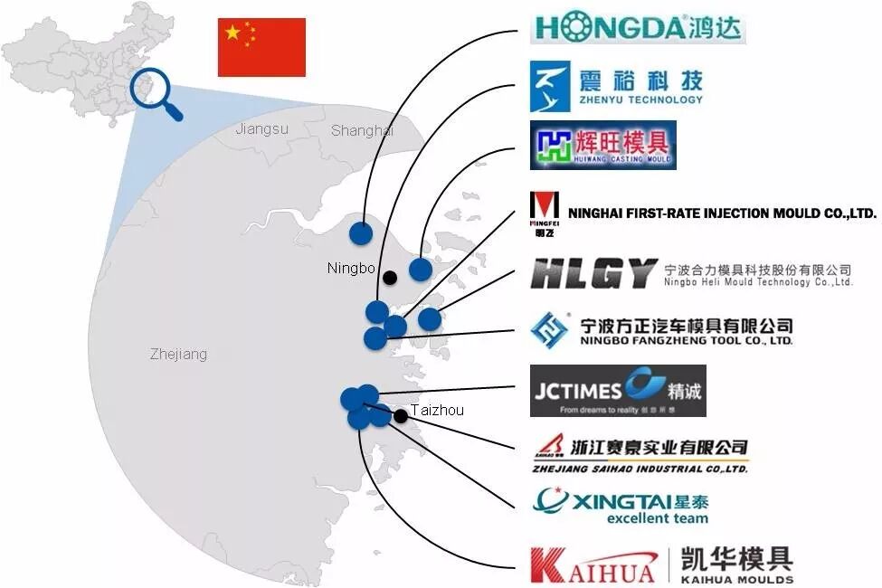 中国模具企业对标德国同行分析报告的图3