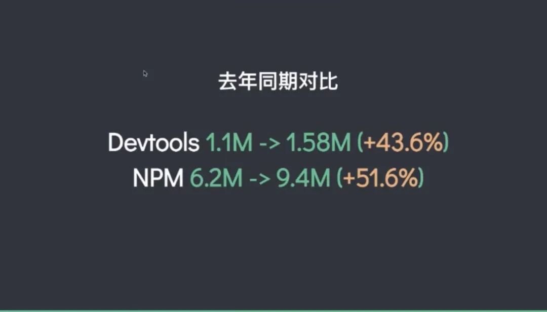 回顾 VueConf 2021，Vue3 的生态现在到底怎么样了？(附视频录播资源)