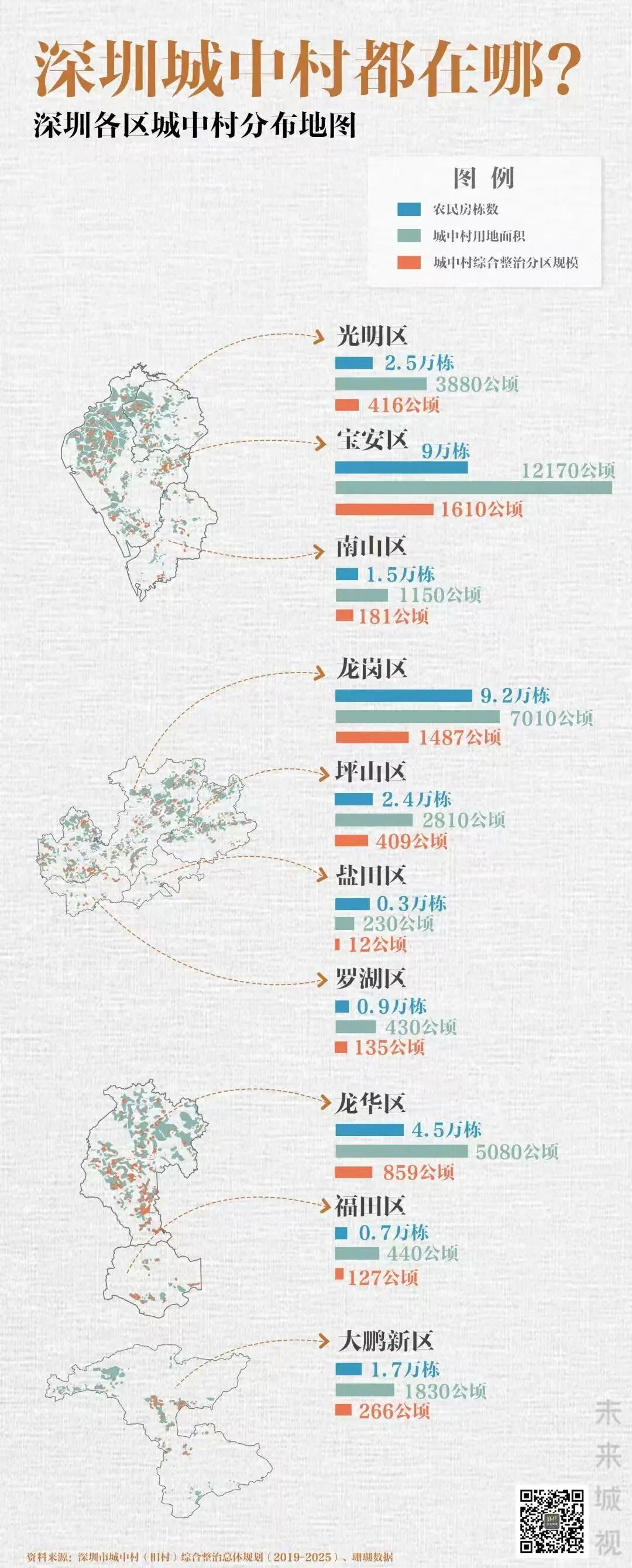 深圳城中村实景