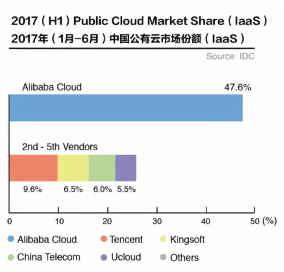 中國雲端計算的十年江湖