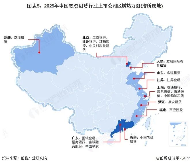2025年融资租赁行业上市公司全方位对比