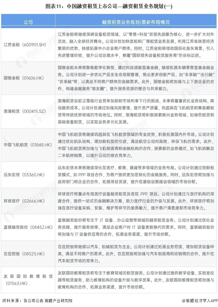 2025年融资租赁行业上市公司全方位对比