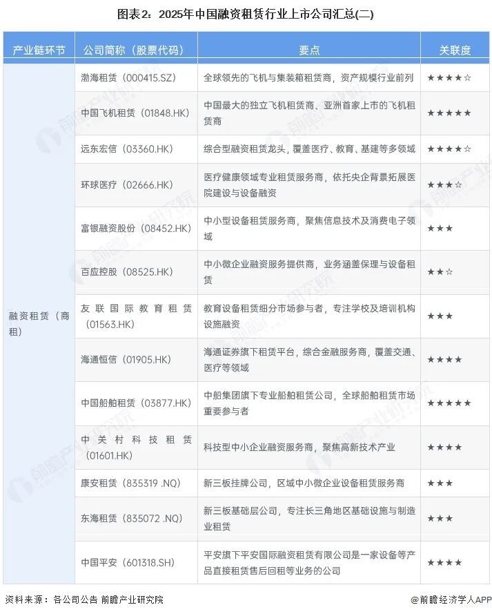 2025年融资租赁行业上市公司全方位对比