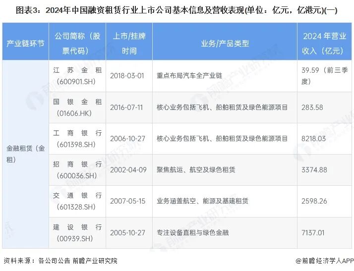 2025年融资租赁行业上市公司全方位对比
