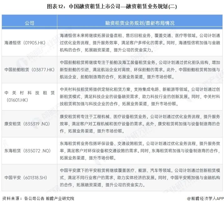 2025年融资租赁行业上市公司全方位对比