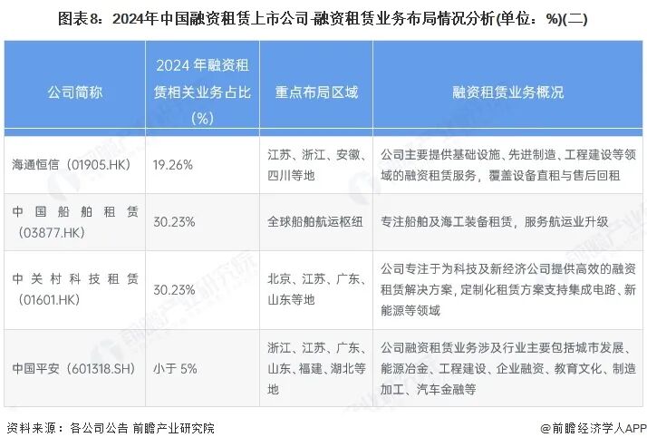 2025年融资租赁行业上市公司全方位对比