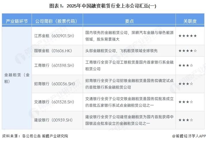 2025年融资租赁行业上市公司全方位对比