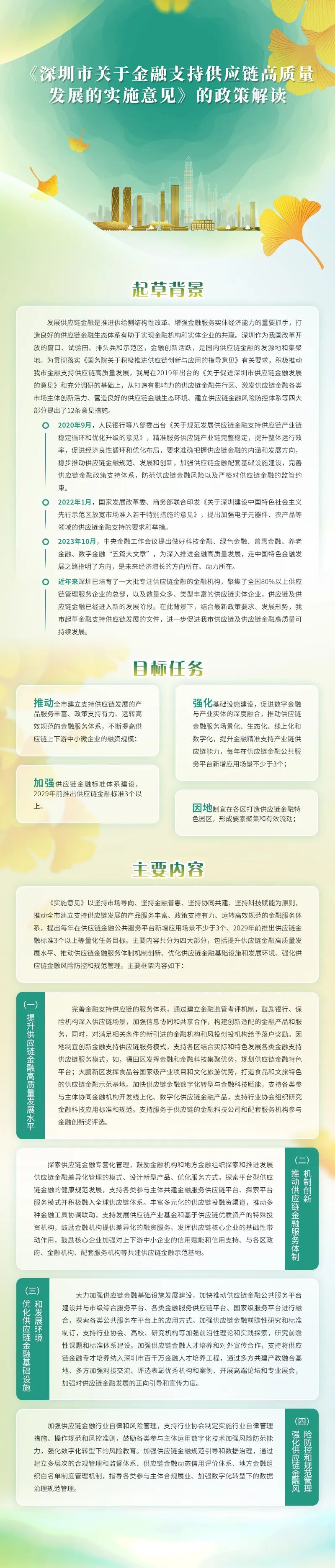 一图读懂|《深圳市关于金融支持供应链高质量发展的实施意见》