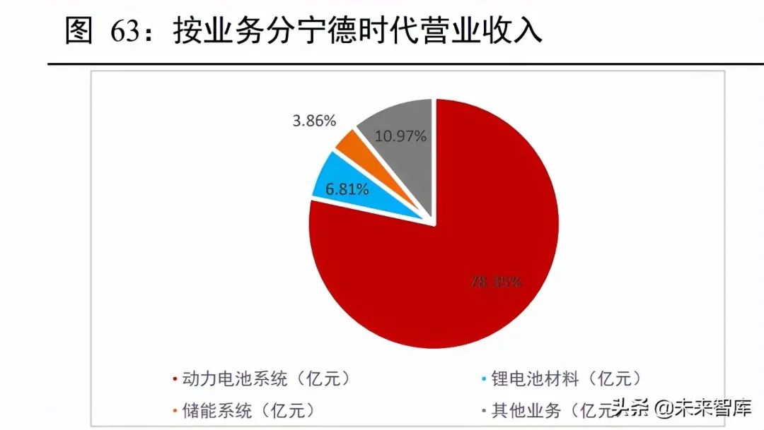 新能源汽车锂电池行业深度报告：动力电池产业链深度梳理