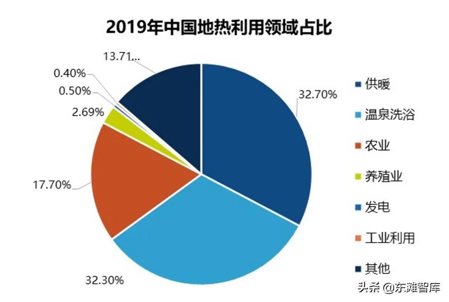 新能源产业的主要细分赛道