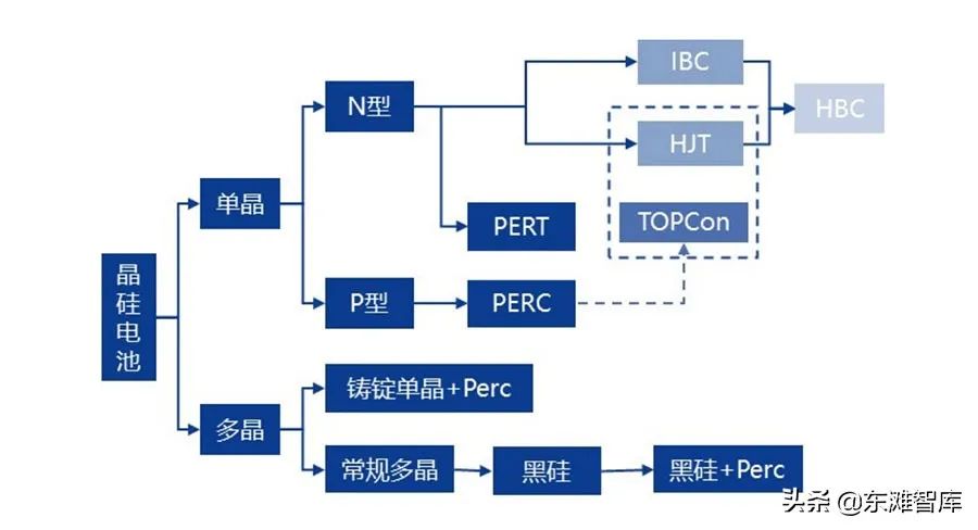 新能源产业的主要细分赛道