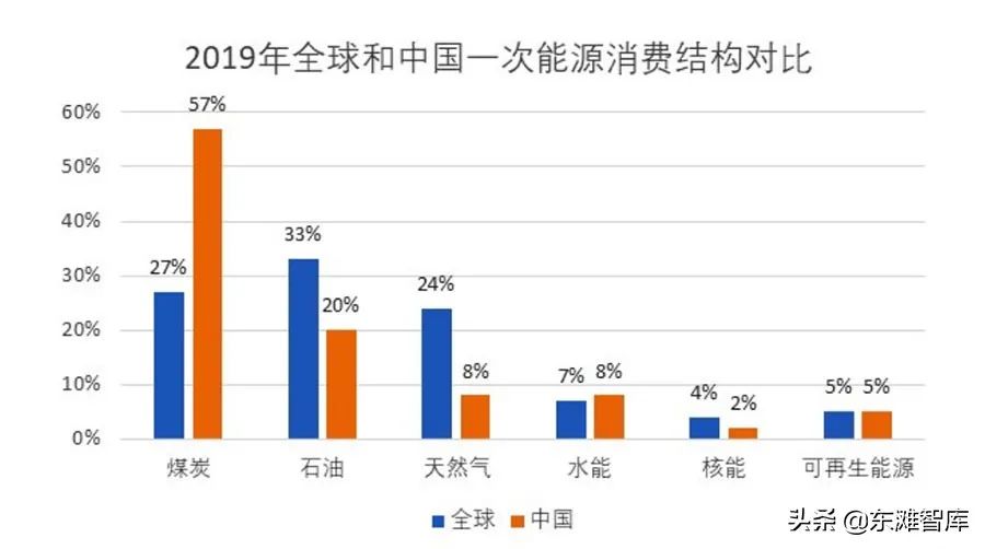 新能源产业的主要细分赛道