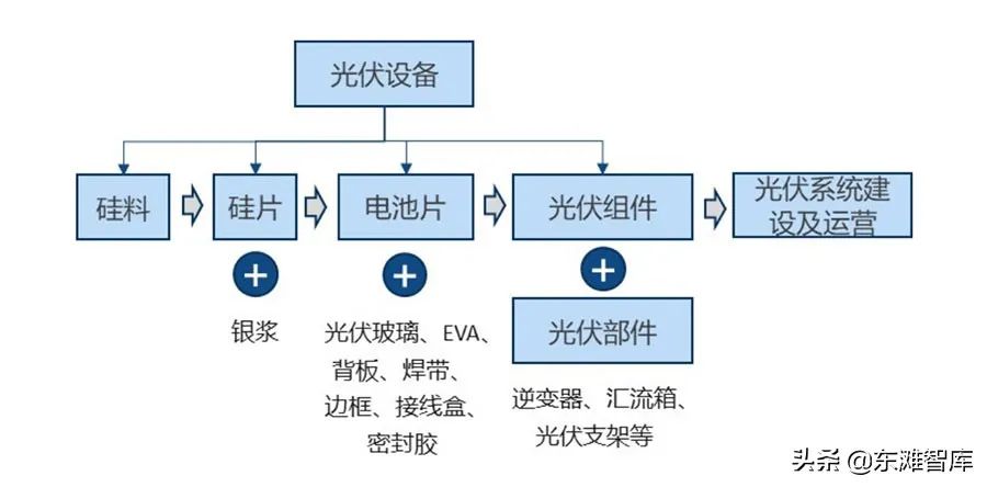 新能源产业的主要细分赛道