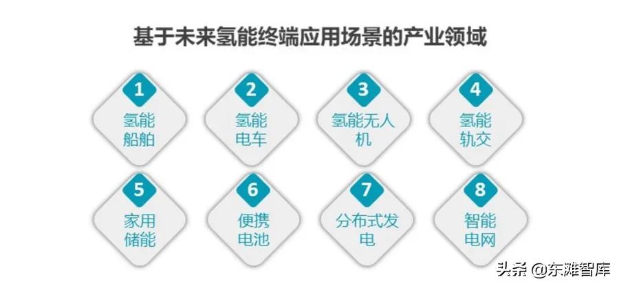 新能源产业的主要细分赛道