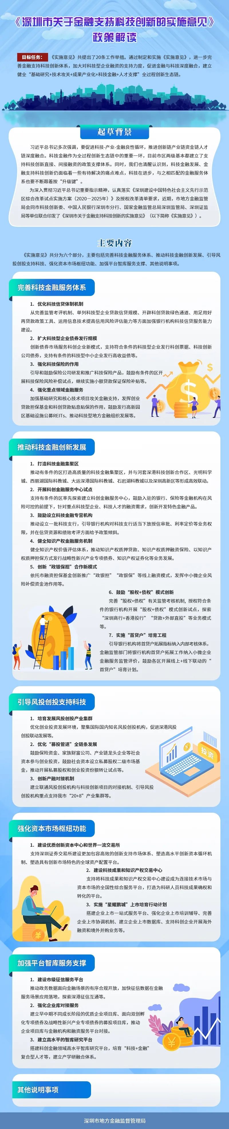 深圳市地方金融监督管理局等关于印发《深圳市关于金融支持科技创新的实施意见》的通知