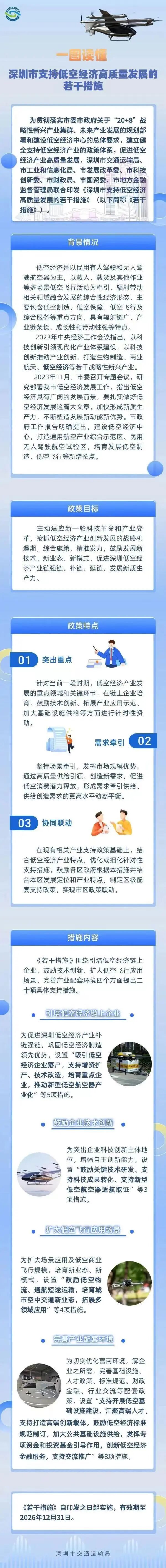 【政策图解】《深圳市支持低空经济高质量发展的若干措施》