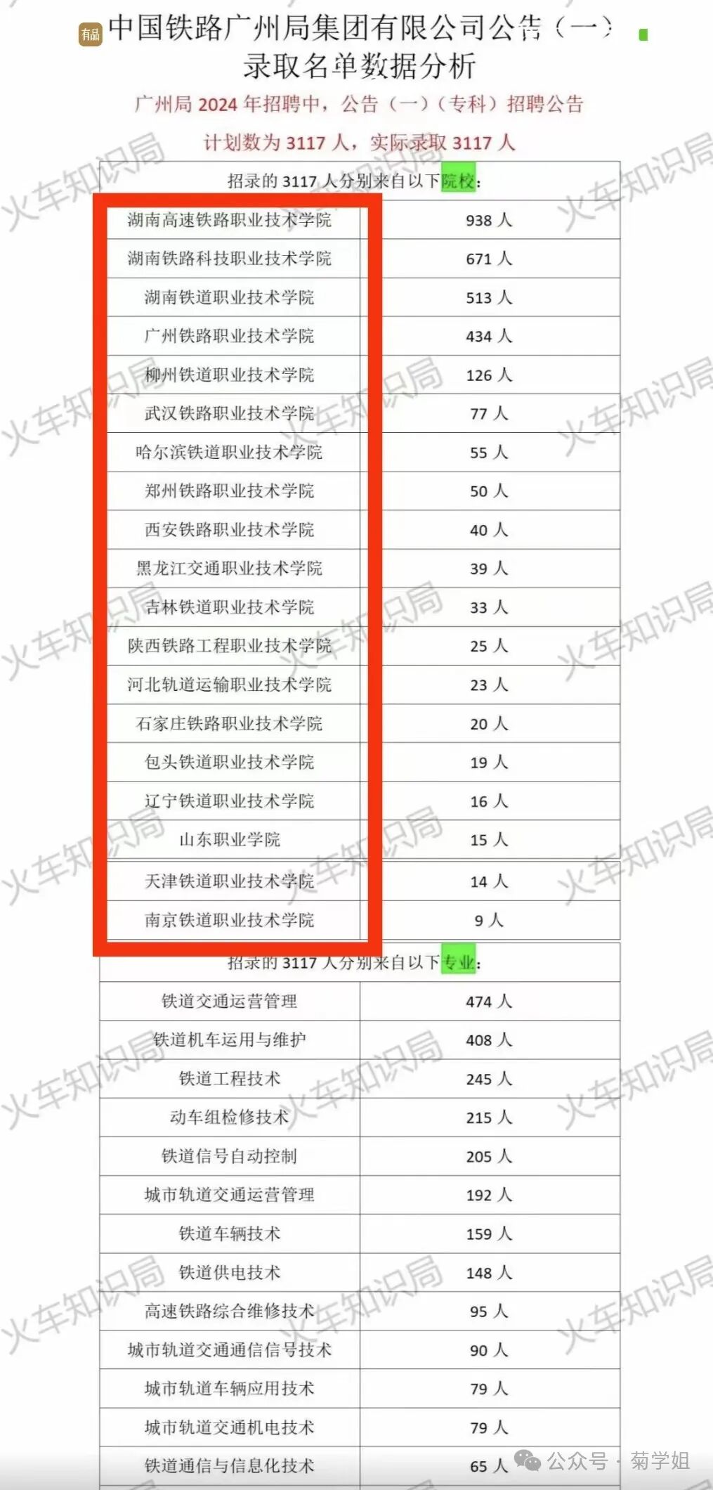 21年山東二本分數線_2024年山東二本分數線_今年高考二本分數線山東