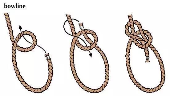 如何成功打个装逼的户外绳结?
