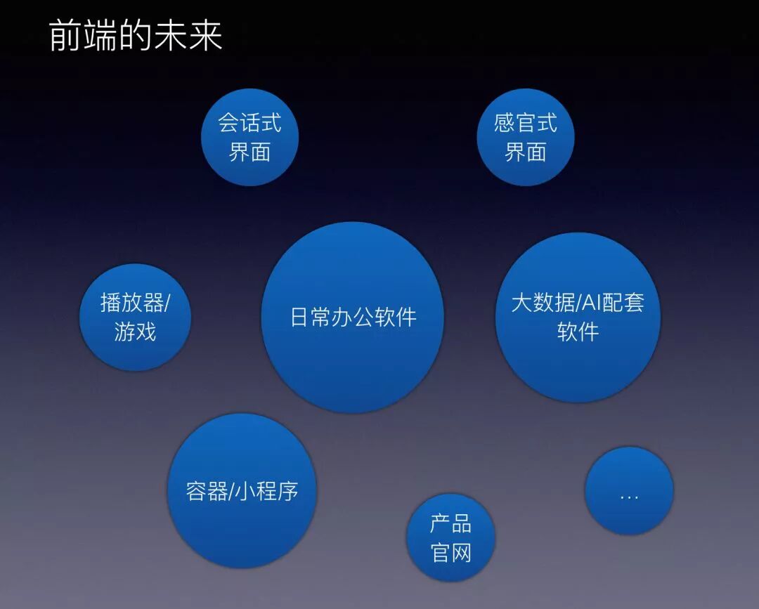 前端开发真的会被取代吗？