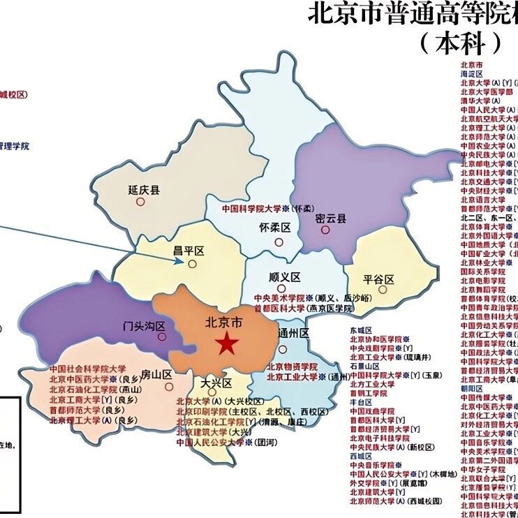 北京高校各区分布图！！！