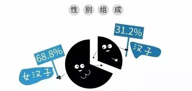 「 如何成功的激怒一位 HR？」 職場 第8張