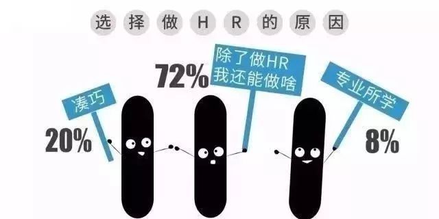 「 如何成功的激怒一位 HR？」 職場 第12張