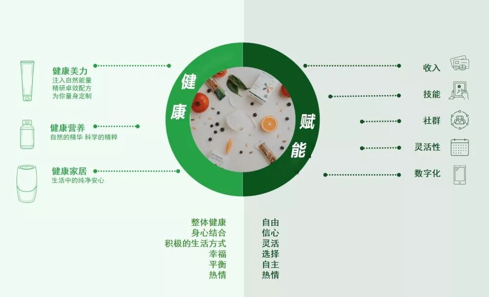 官宣：安利品牌焕新升级，品牌宣传片美好上线
