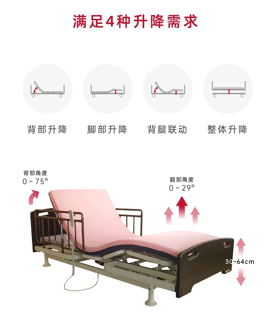 电动护理床怎么使用照顾卧床老人，你要是还不知道这三张电动护理床，白白累趴下！_https://www.jmylbn.com_新闻资讯_第9张