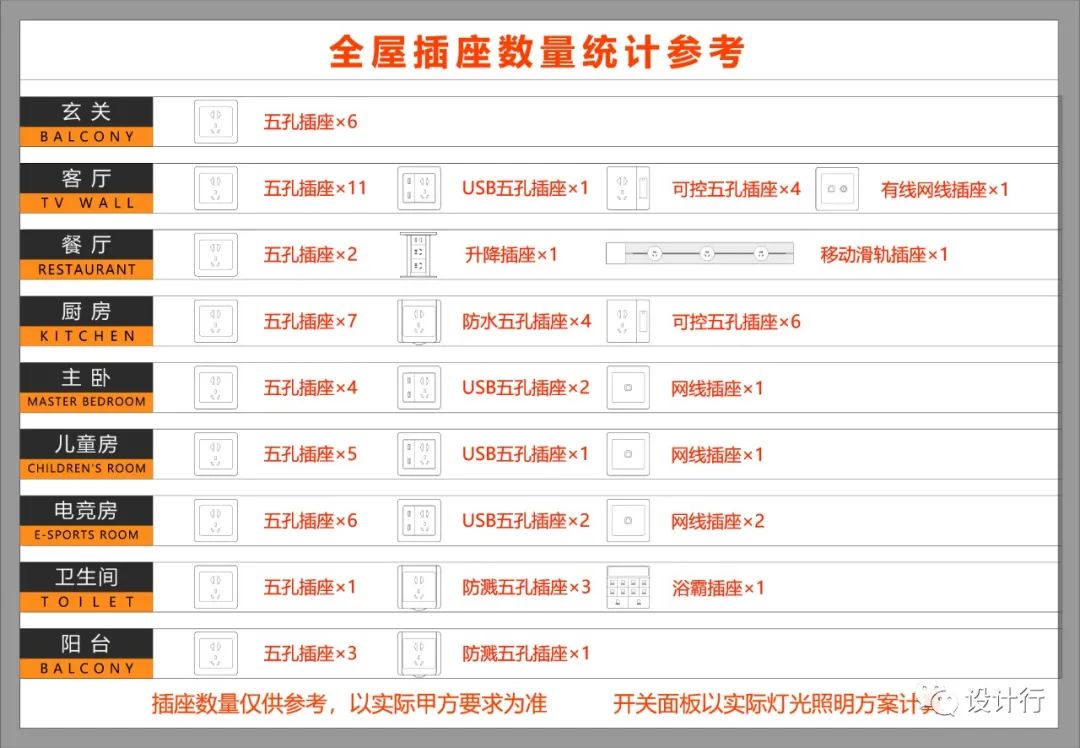 水电图怎么画