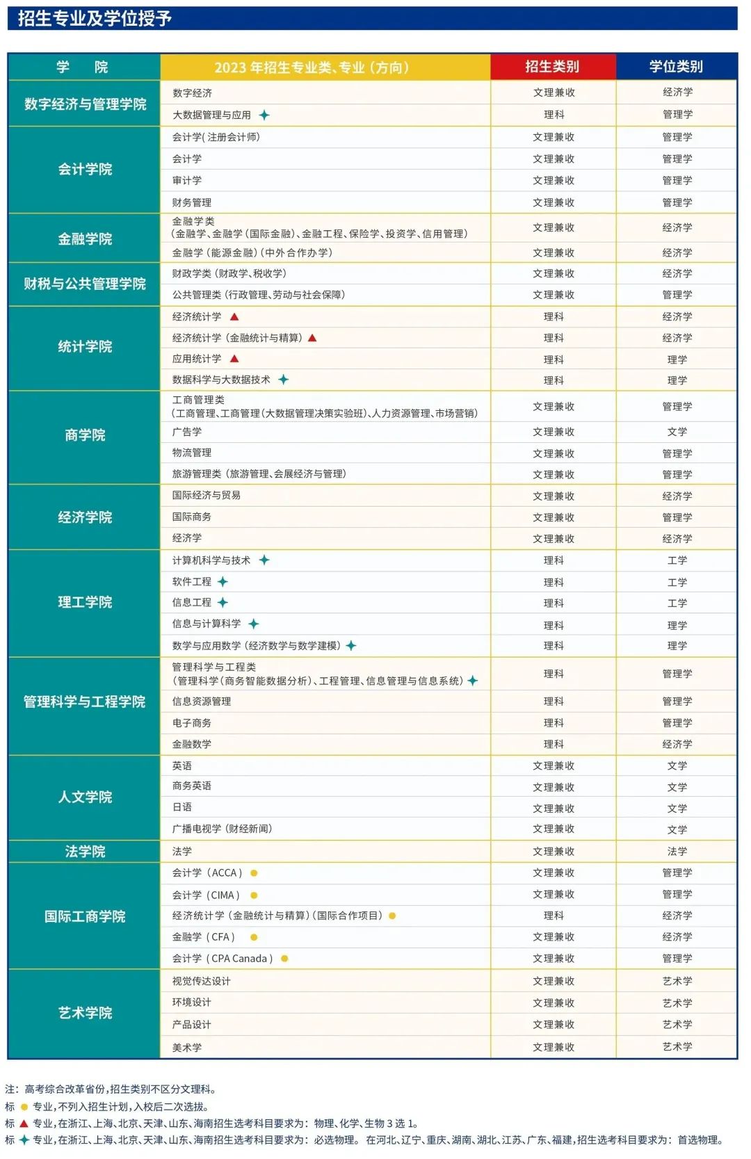 2023年全國大學專業開設院校及大學專業查詢_高校開設專業查詢_查詢高校專業