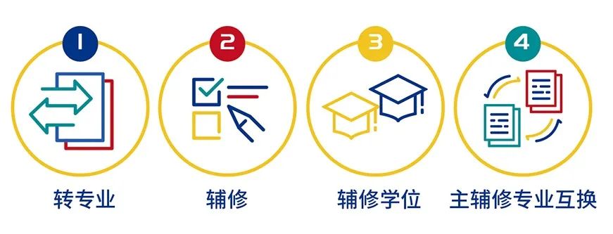 高校开设专业查询_2023年全国大学专业开设院校及大学专业查询_查询高校专业