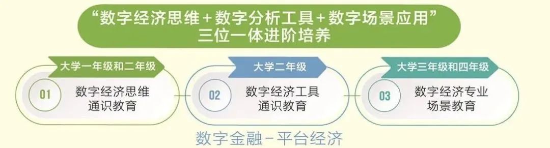 高校开设专业查询_2023年全国大学专业开设院校及大学专业查询_查询高校专业