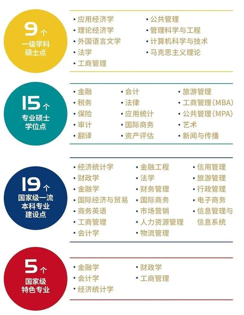 查詢高校專業_高校開設專業查詢_2023年全國大學專業開設院校及大學專業查詢