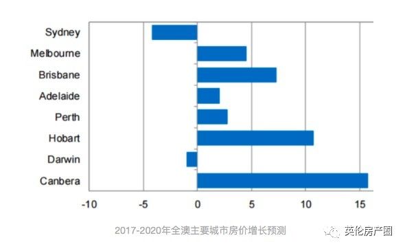究竟什么是房产泡沫?而全球泡沫最大的房地产市场又在哪里 ?