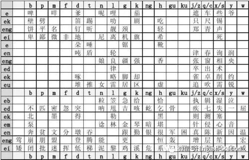 用雅思口语的方法学粤语 发音 刚好不想学习 微信公众号文章阅读 Wemp