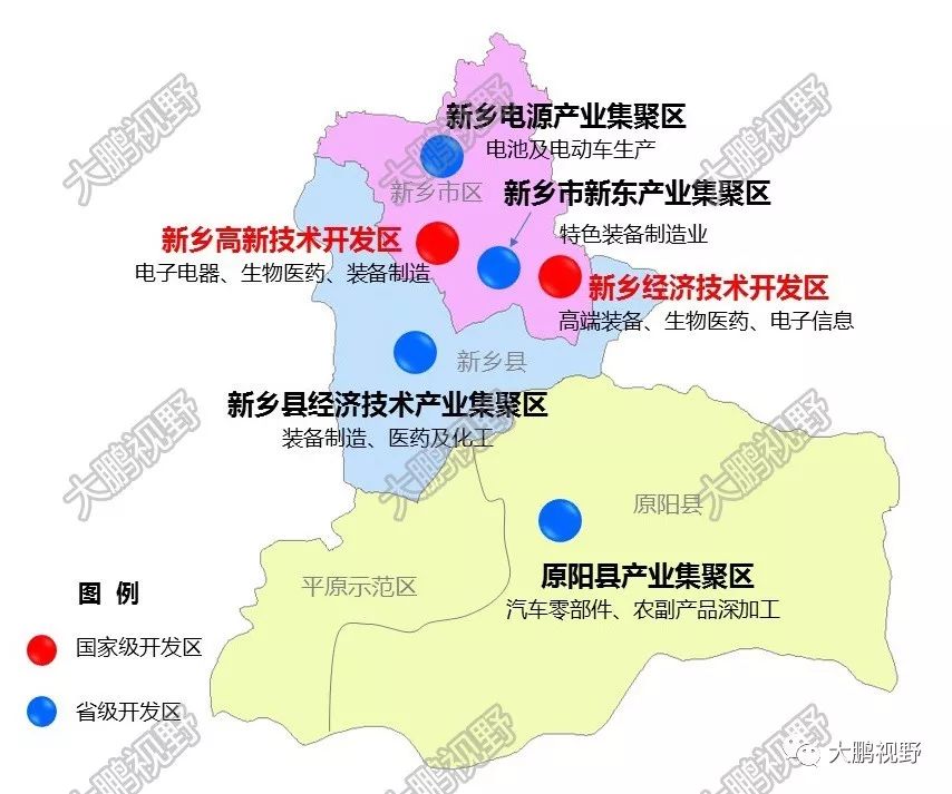 新乡有2个国家级开发区新乡经济技术开发区和新乡高新技术开发区,4个