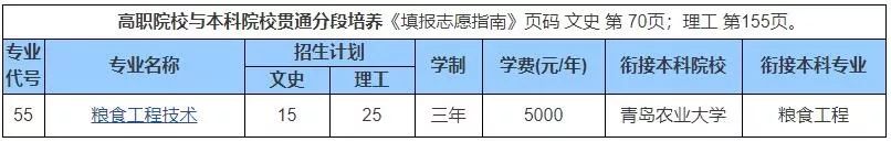 山东商务职业学院录取分数线_山东商务学院2020分数线_山东商学院2020录取分数线