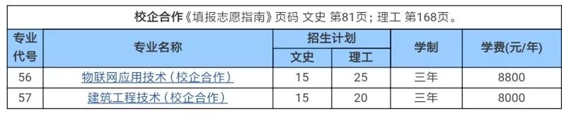 山東商務(wù)學(xué)院2020分?jǐn)?shù)線_山東商務(wù)職業(yè)學(xué)院錄取分?jǐn)?shù)線_山東商學(xué)院2020錄取分?jǐn)?shù)線