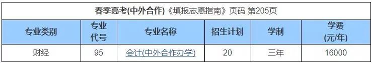 山东商学院2020录取分数线_山东商务职业学院录取分数线_山东商务学院2020分数线