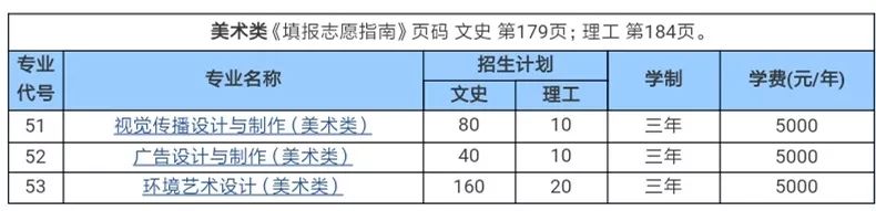 山东商务职业学院录取分数线_山东商务学院2020分数线_山东商学院2020录取分数线