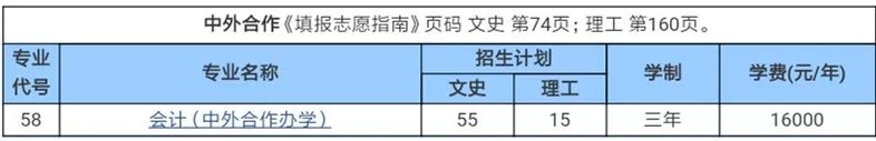 山东商务职业学院录取分数线_山东商务学院2020分数线_山东商学院2020录取分数线