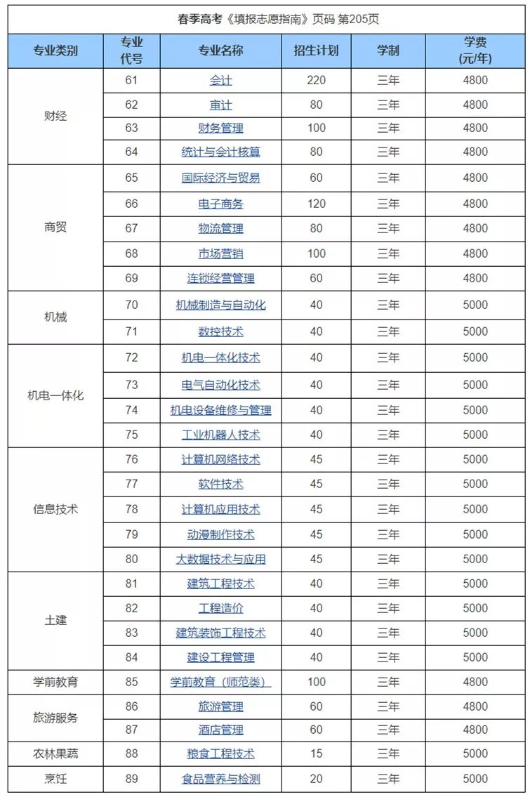 山东商务学院2020分数线_山东商学院2020录取分数线_山东商务职业学院录取分数线