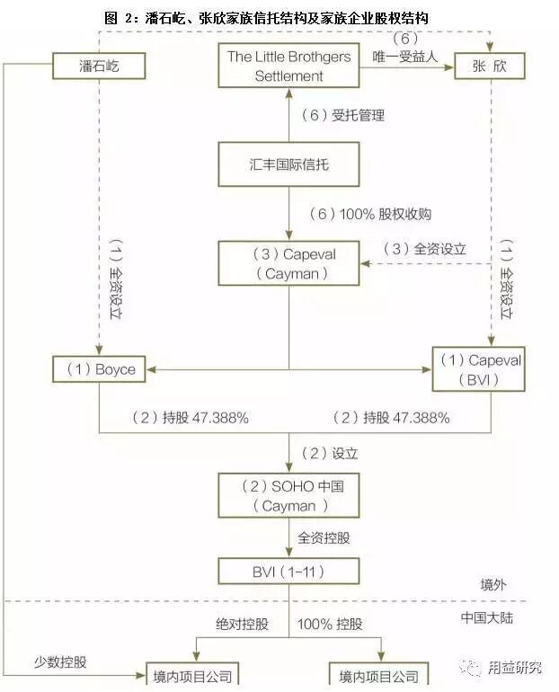 投资专题 离岸家族信托 争产和争权时 不动一兵一卒 便降服千军万马 纳觅战略研究院 微信公众号文章阅读